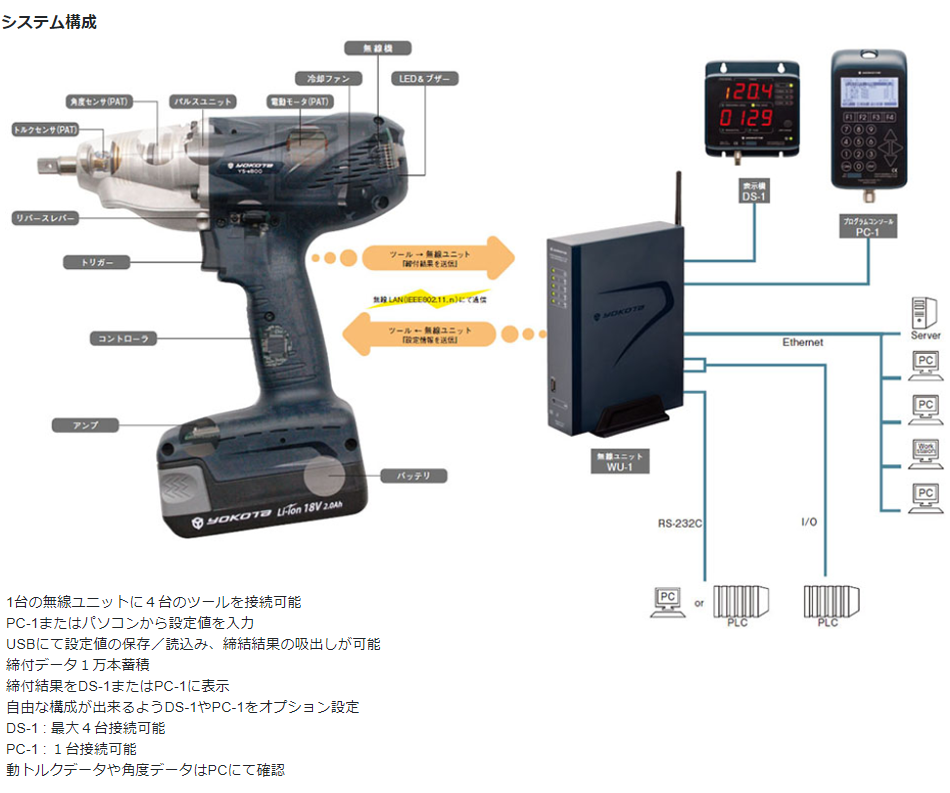 お気に入 ヨコタ 自動車整備用インパクトレンチ〔品番:V2100〕 店頭受取不可